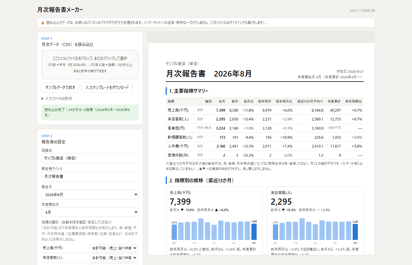 月次報告書メーカーの操作画面。左にCSVの読み込みと報告書の設定、右に報告書のプレビュー